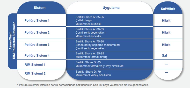 case-sistemler