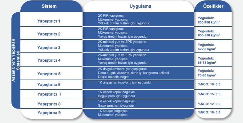 case-sistemler