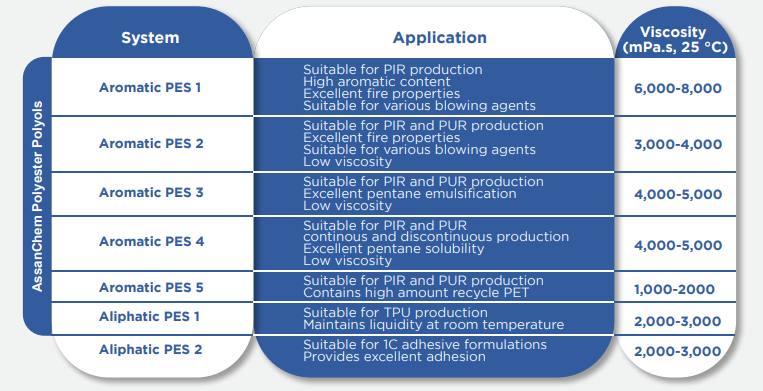 pes-systems