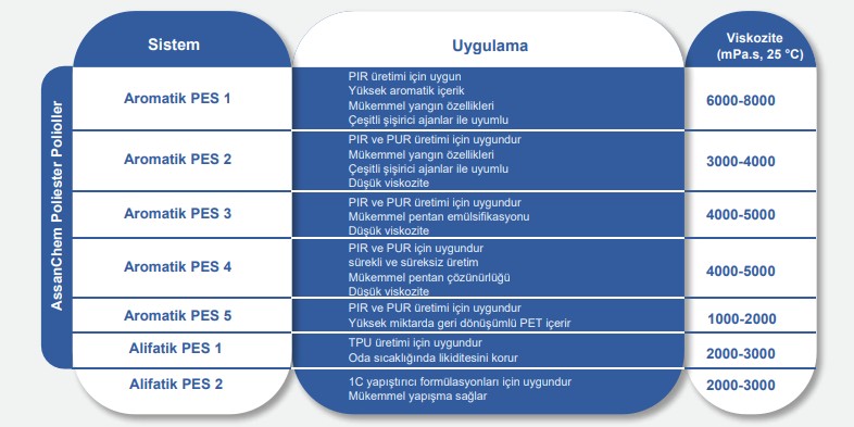 pes-sistemleri